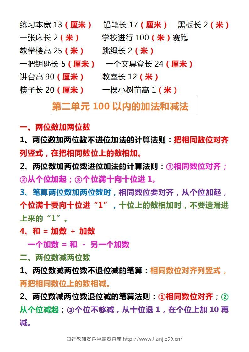 图片[2]-【人教版】二上数学重点知识点汇总预习-学霸资料库学科资源下载