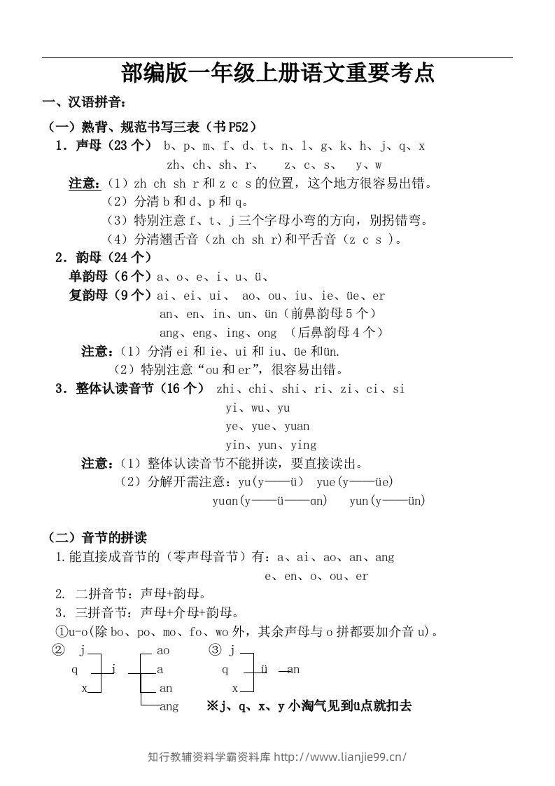 部编一年级上册语文重要考点-学霸资料库学科资源下载