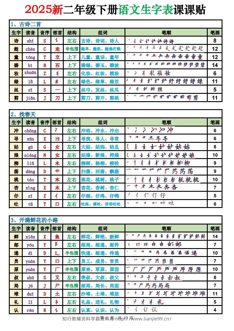 2025新二下语文生字表课课贴高清版（250字）完整10页-学霸资料库学科资源下载