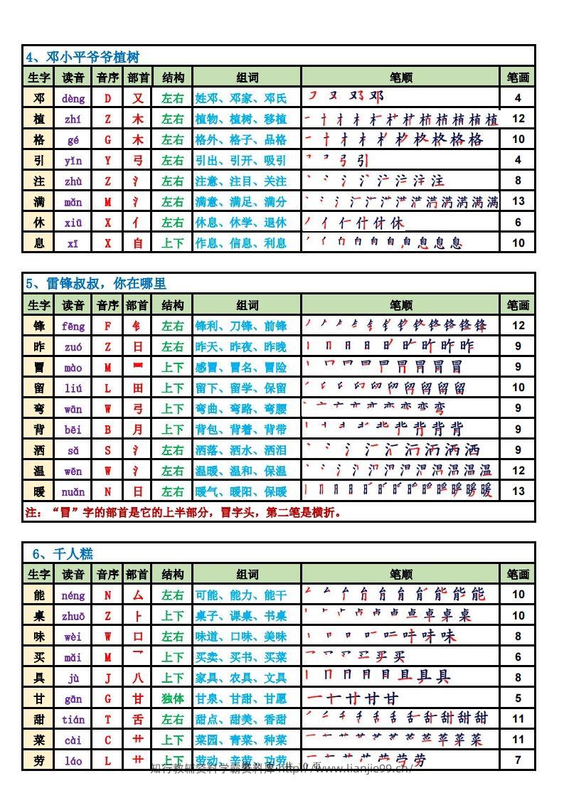 图片[2]-2025新二下语文生字表课课贴高清版（250字）完整10页-学霸资料库学科资源下载