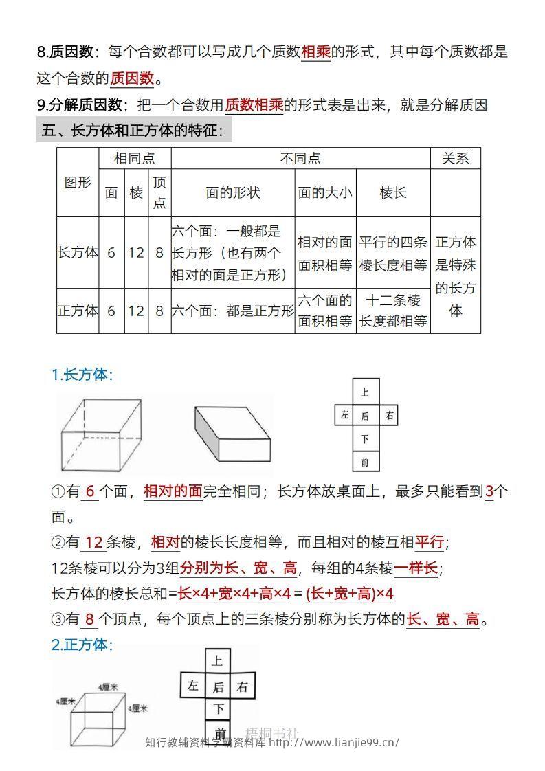 图片[3]-数学五年级下册必背知识点汇总-学霸资料库学科资源下载