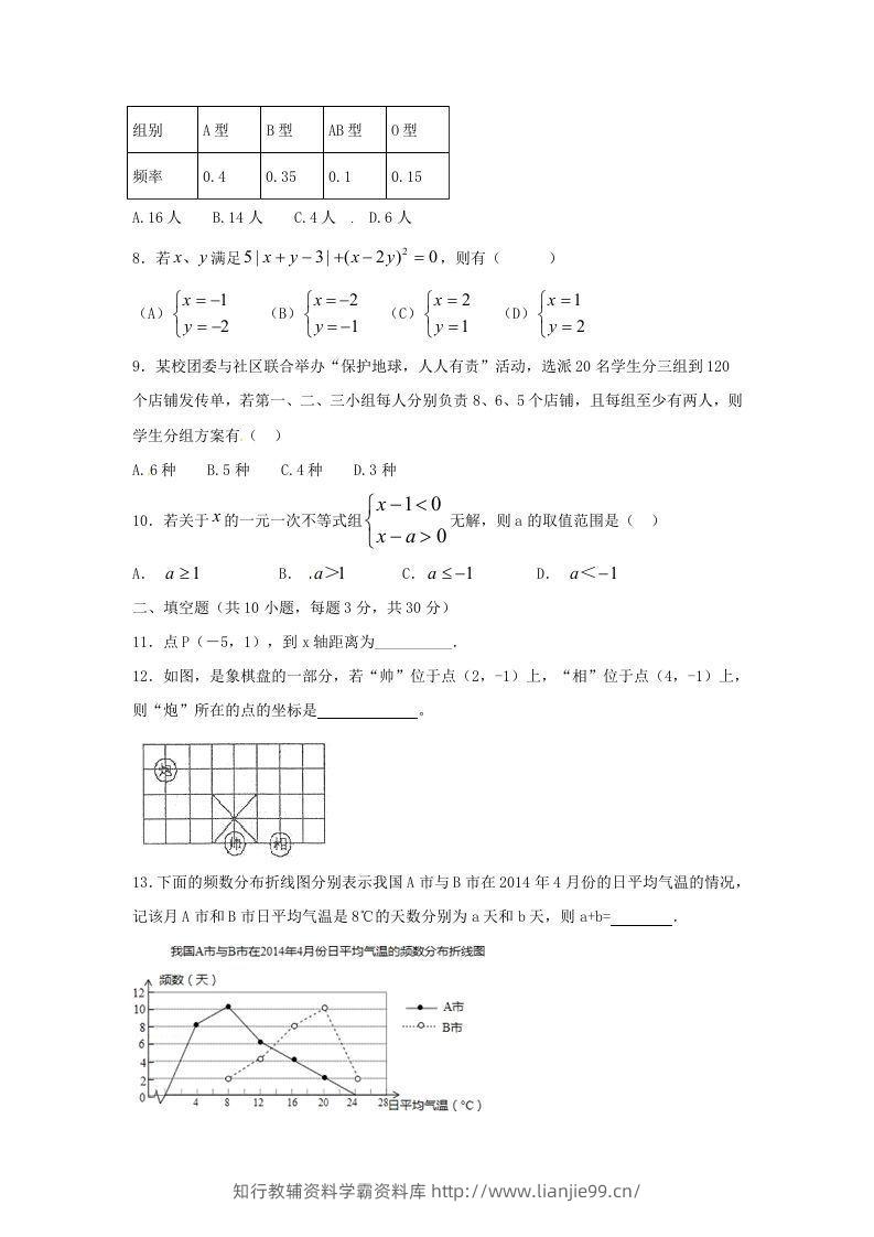 图片[2]-七年级下册数学期末测试卷及答案人教版A卷(Word版)-学霸资料库学科资源下载