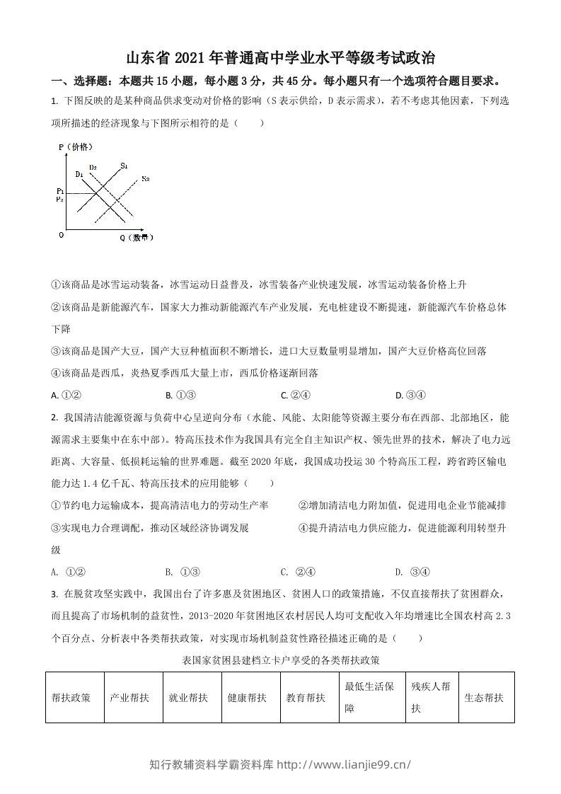 2021年高考政治试卷（山东）（空白卷）-学霸资料库学科资源下载