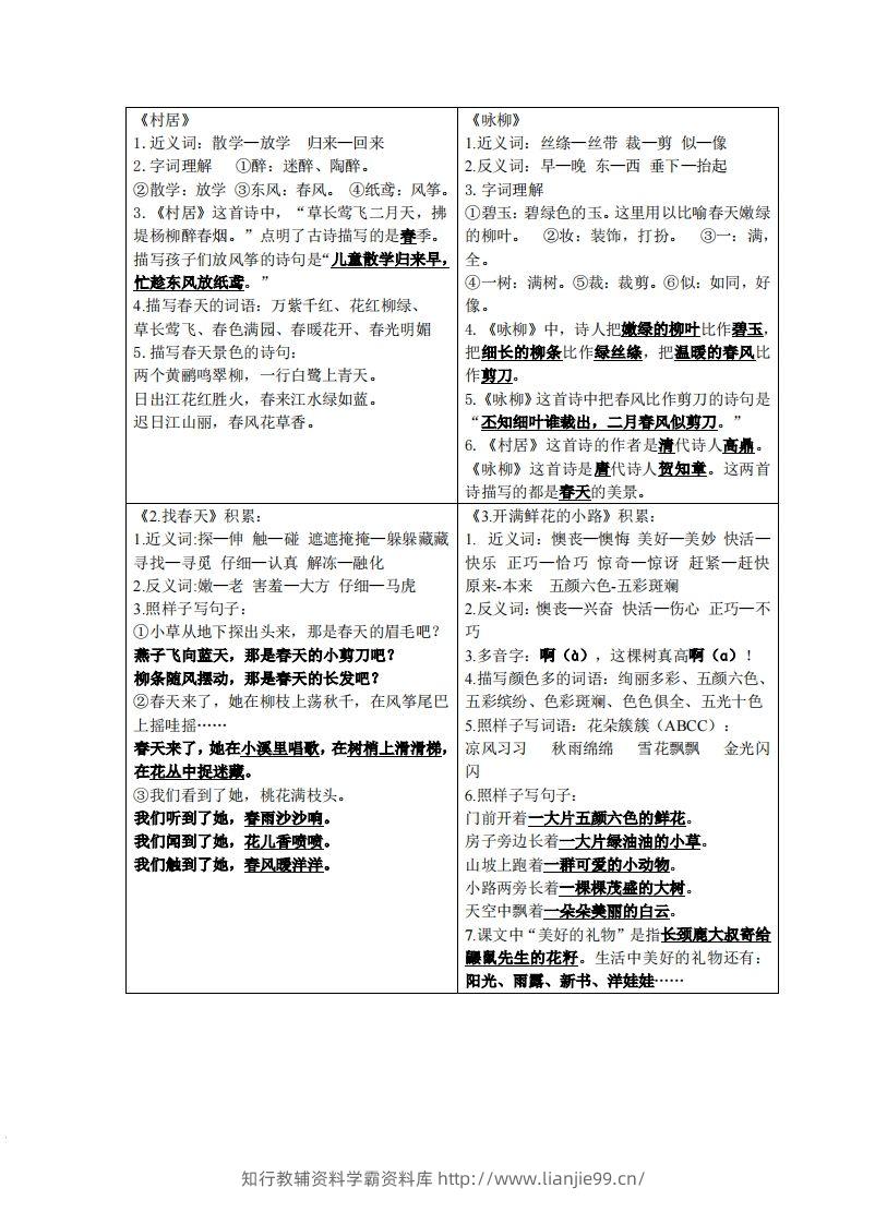 二年级下语文课课贴-学霸资料库学科资源下载