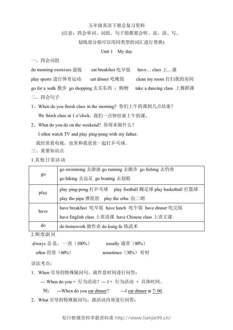 五年级英语下册素材-复习总资料｜（人教PEP版）-学霸资料库学科资源下载