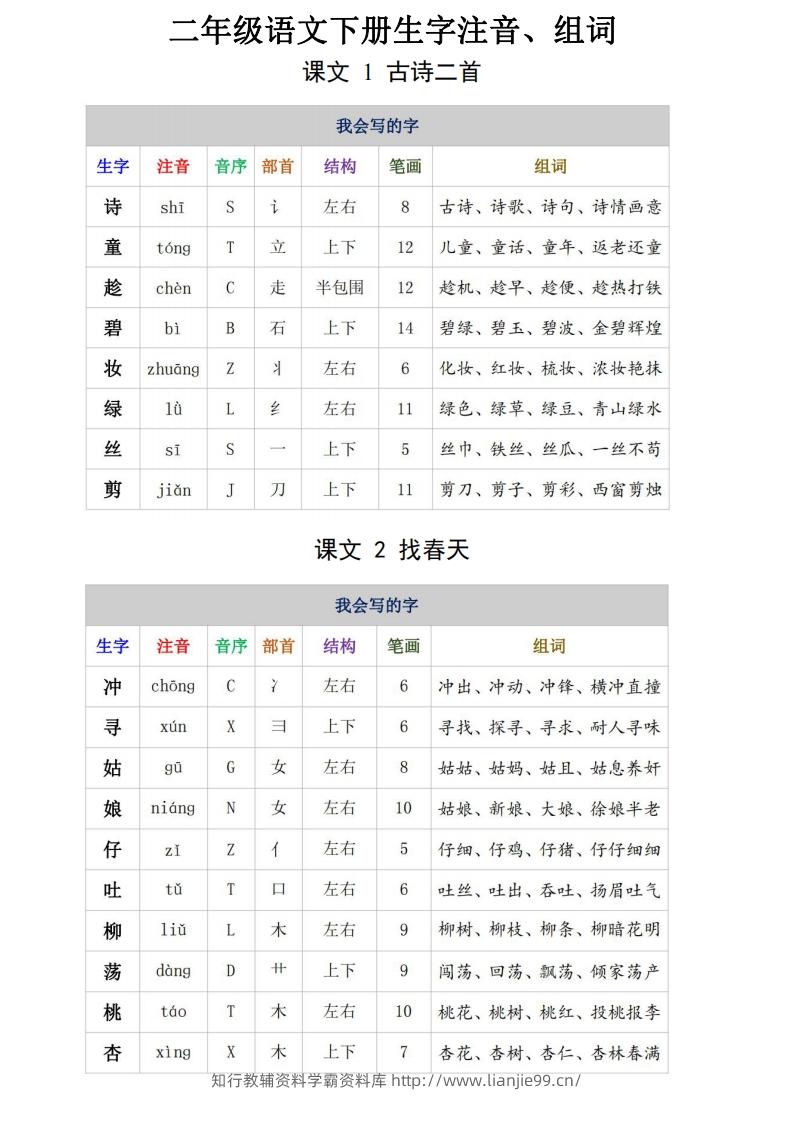 二年级语文下册生字注音、组词15页-学霸资料库学科资源下载