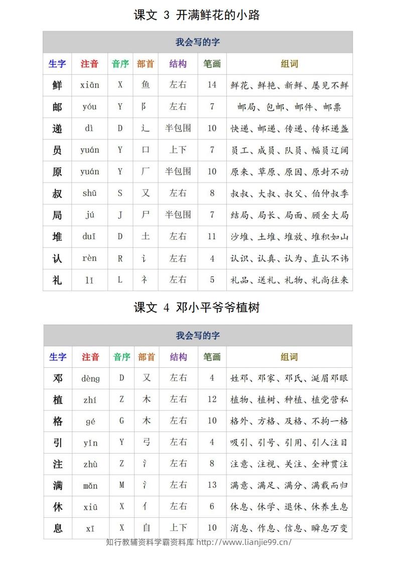 图片[2]-二年级语文下册生字注音、组词15页-学霸资料库学科资源下载