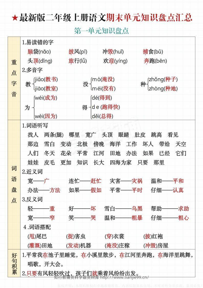【最新版-期末单元知识盘点汇总】二上语文-学霸资料库学科资源下载