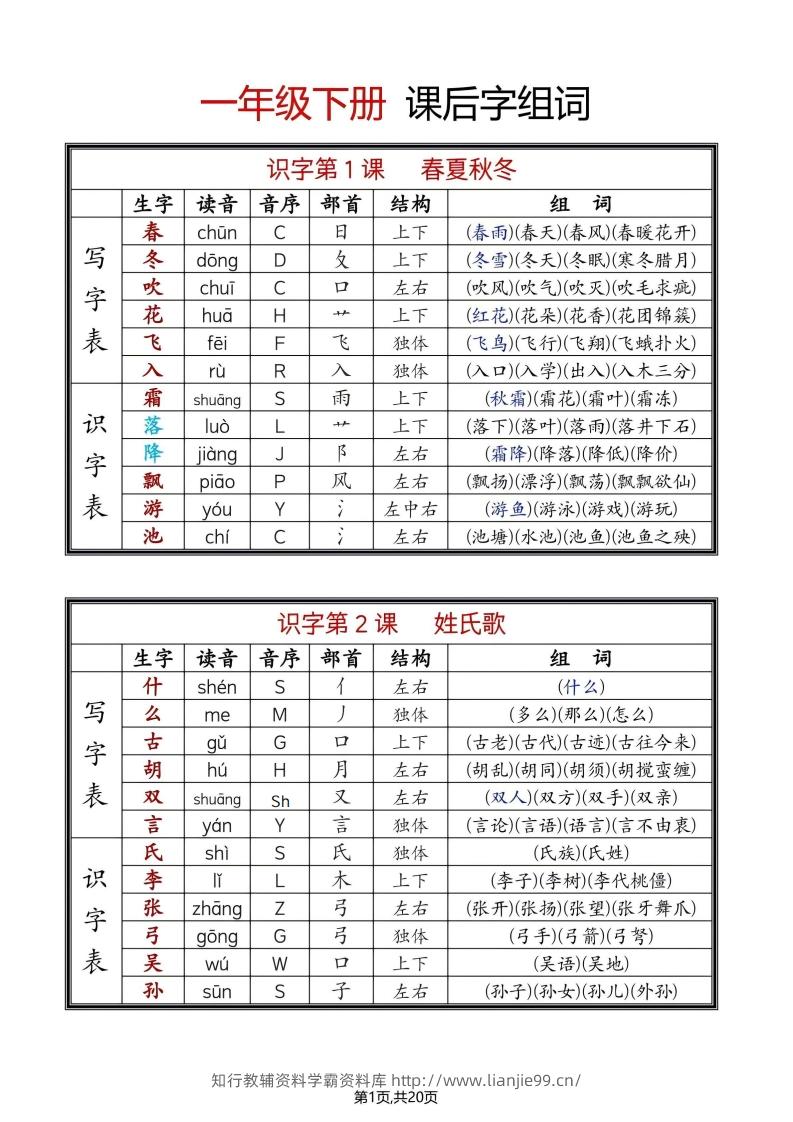 25年春一年级语文下册新版课课贴（终版无水印）-学霸资料库学科资源下载