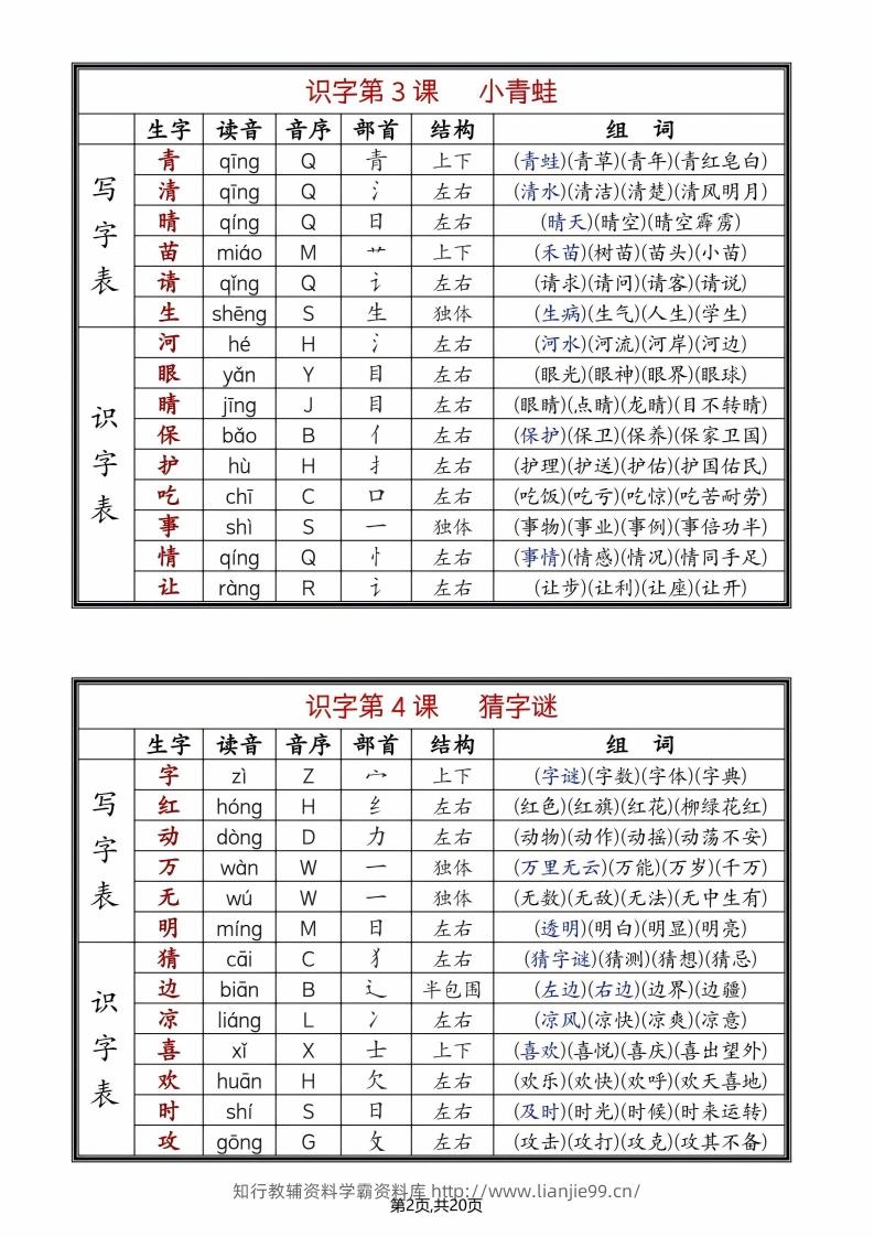 图片[2]-25年春一年级语文下册新版课课贴（终版无水印）-学霸资料库学科资源下载