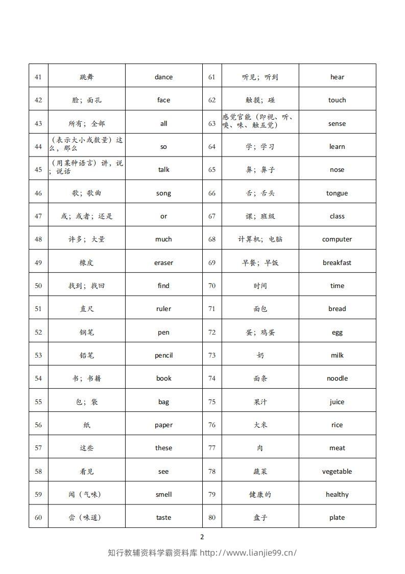 图片[2]-三下人教英语PEP背诵单-学霸资料库学科资源下载