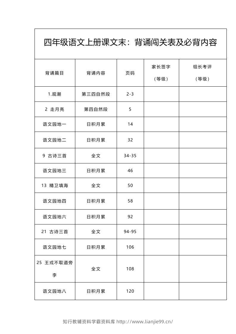 四（上）语文：背诵闯关表及必背内容-学霸资料库学科资源下载