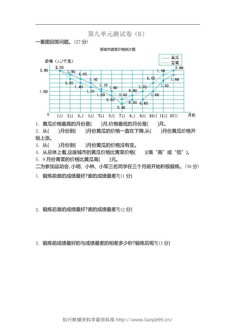 五上54制青岛版数学第九单元检测卷.2-学霸资料库学科资源下载