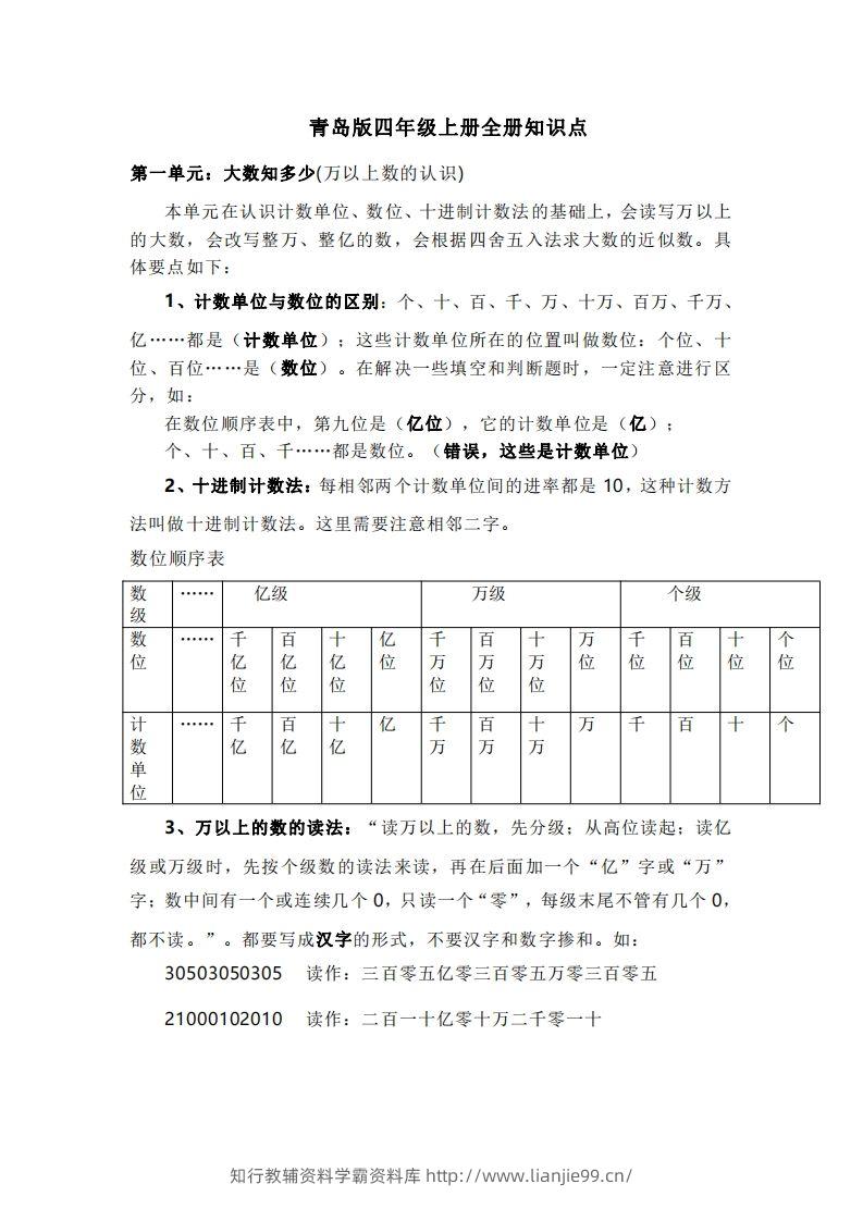 四上青岛版数学重点知识点预习-学霸资料库学科资源下载