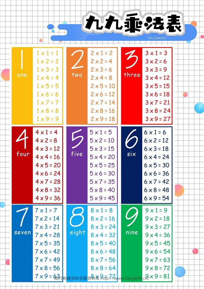 二上数学九九乘法表-学霸资料库学科资源下载
