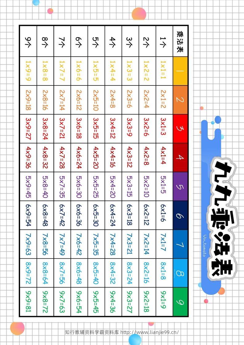 图片[2]-二上数学九九乘法表-学霸资料库学科资源下载