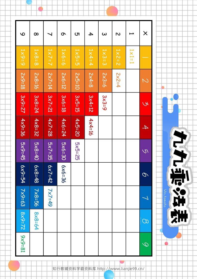图片[3]-二上数学九九乘法表-学霸资料库学科资源下载