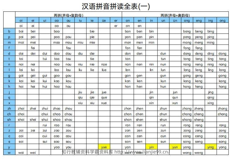 汉语拼音拼读全表-学霸资料库学科资源下载