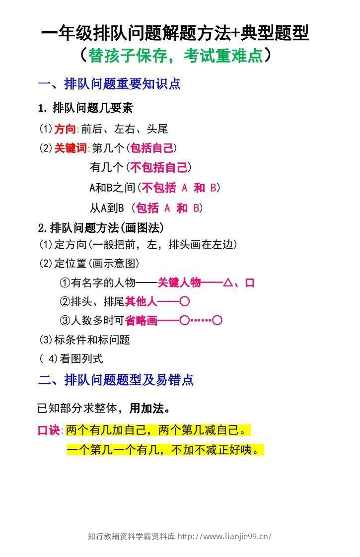 一年级数学上册排队问题解题方法+典型题型-学霸资料库学科资源下载