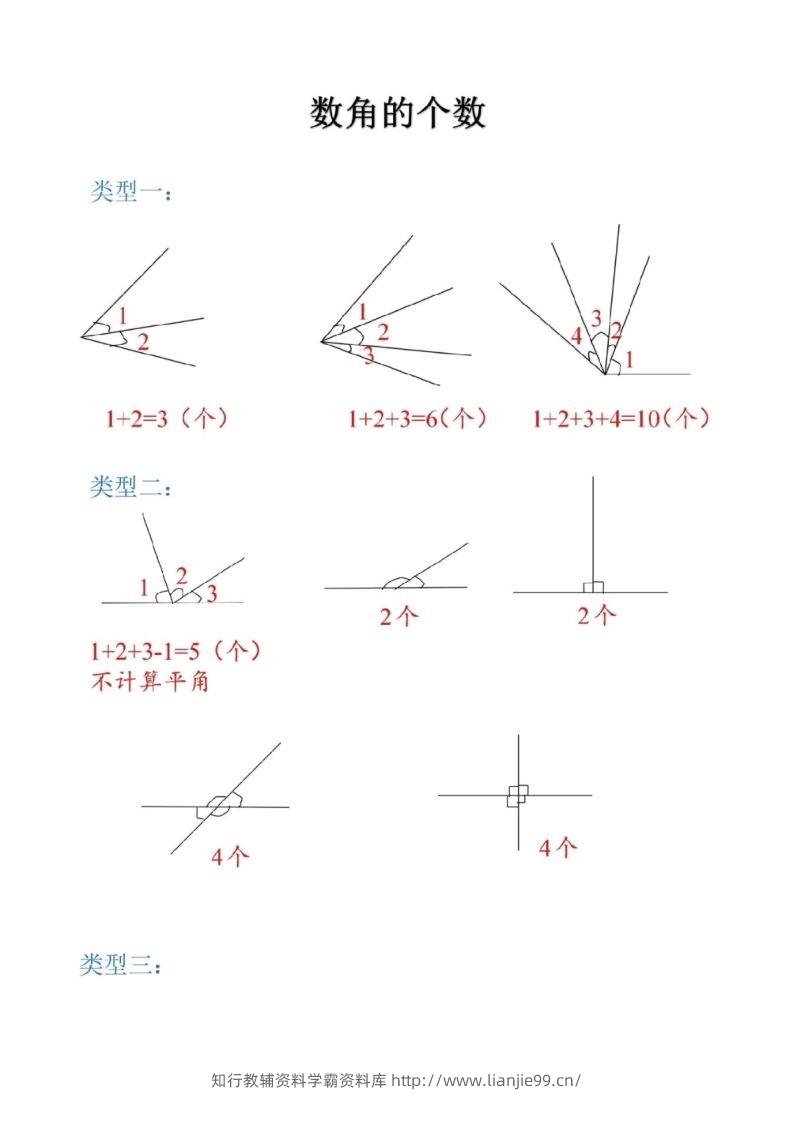 二上数学图形数角的个数方法-学霸资料库学科资源下载