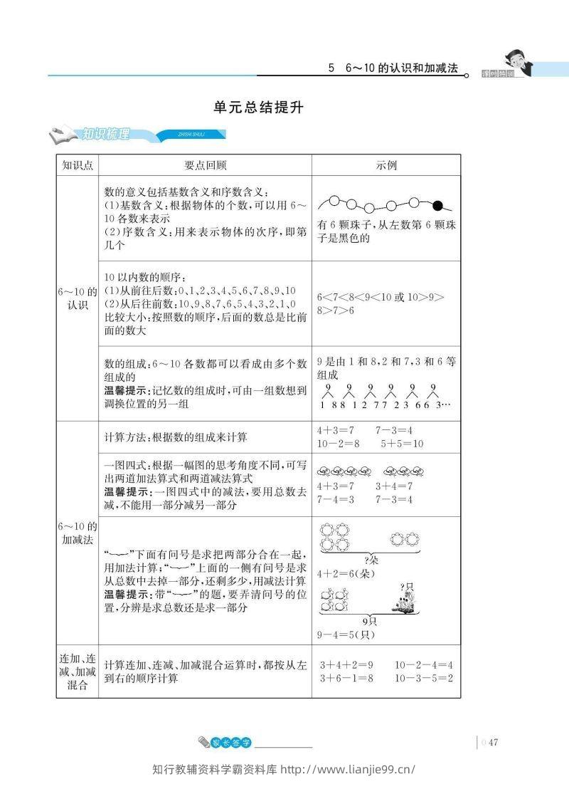 一上数学_5单元知识总结-学霸资料库学科资源下载