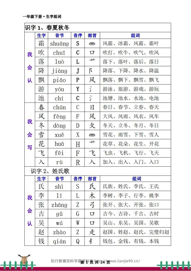 一下语文全册生字组词-学霸资料库学科资源下载
