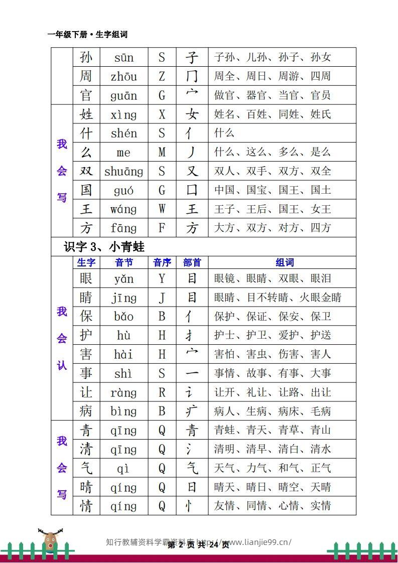 图片[2]-一下语文全册生字组词-学霸资料库学科资源下载