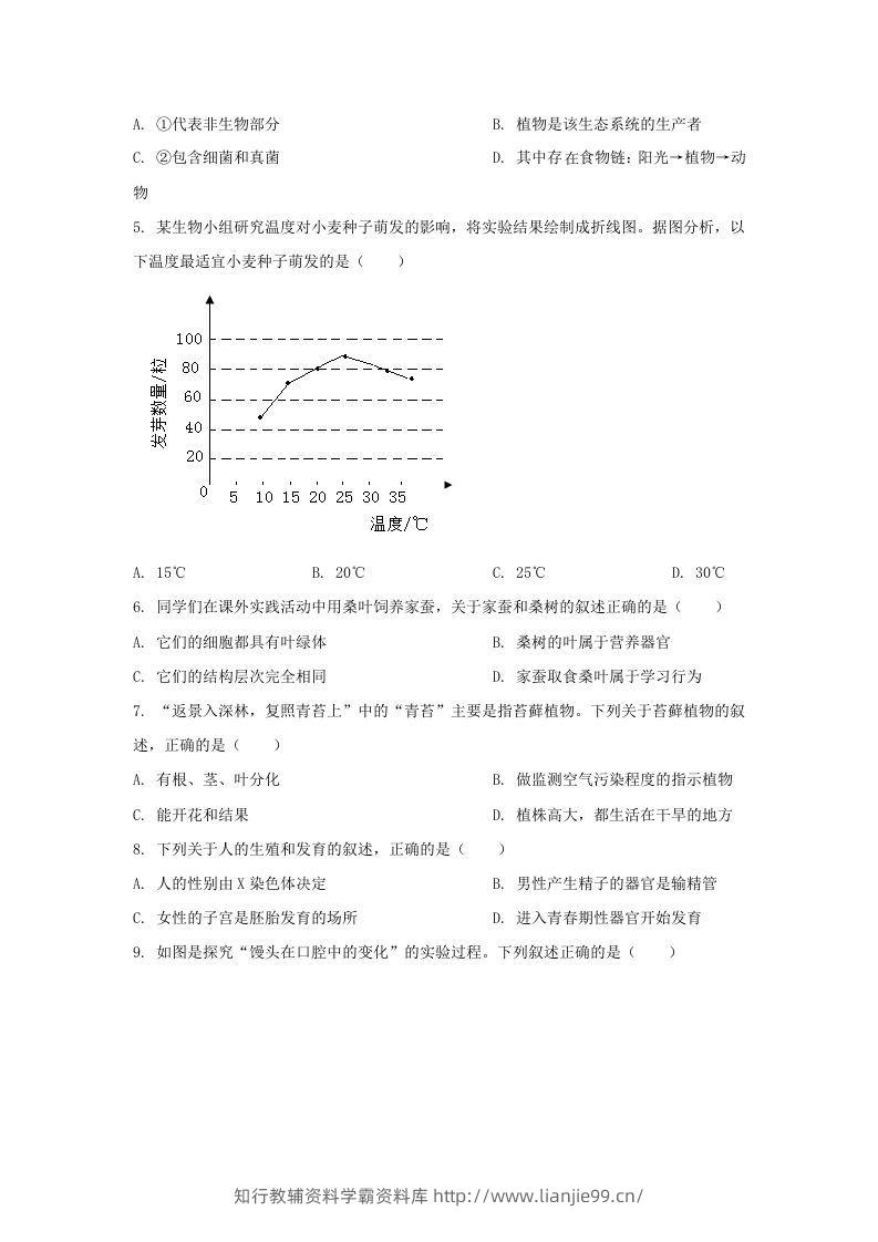 图片[2]-2024年吉林长春中考生物试题及答案(Word版)-学霸资料库学科资源下载