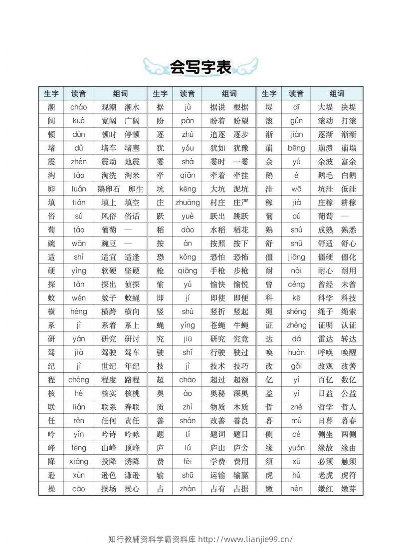四（上）语文生字组词多音字词语-学霸资料库学科资源下载