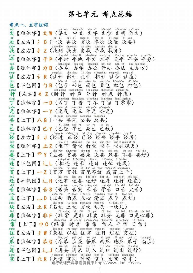 一下语文第七单元考点总结-学霸资料库学科资源下载