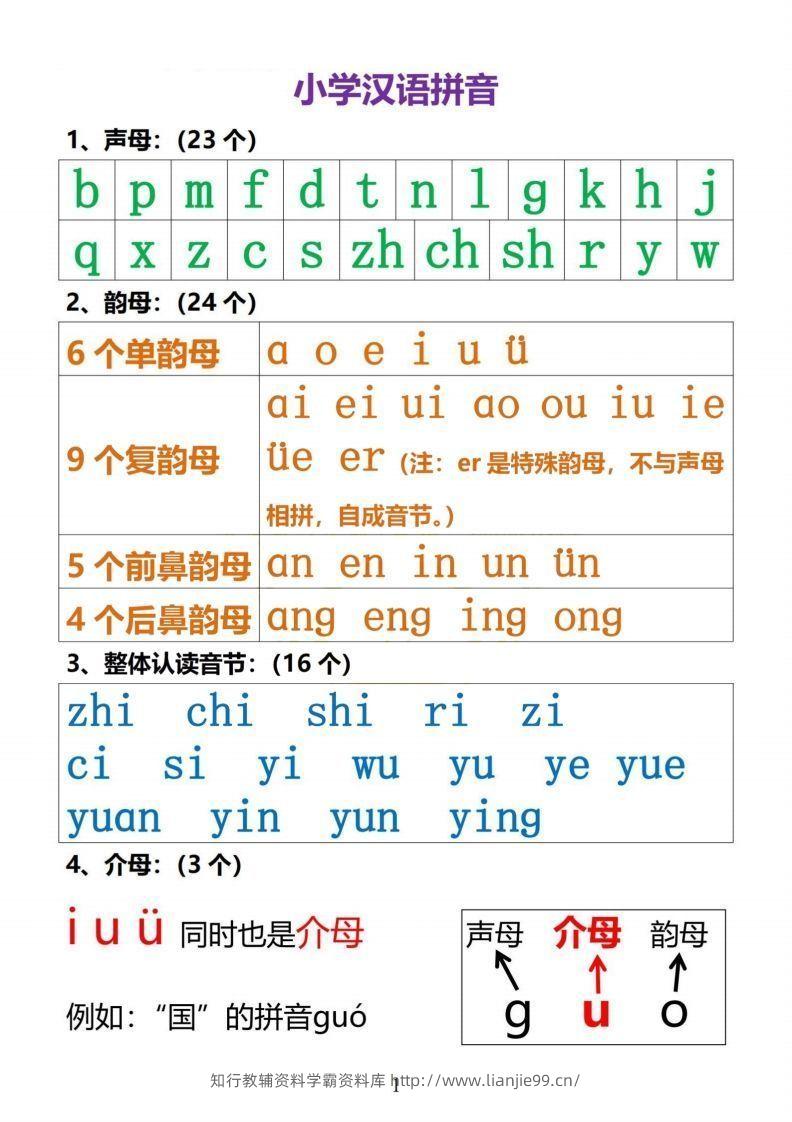 【拼音】小学汉语拼音知识点-学霸资料库学科资源下载