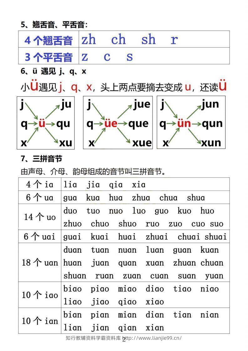 图片[2]-【拼音】小学汉语拼音知识点-学霸资料库学科资源下载