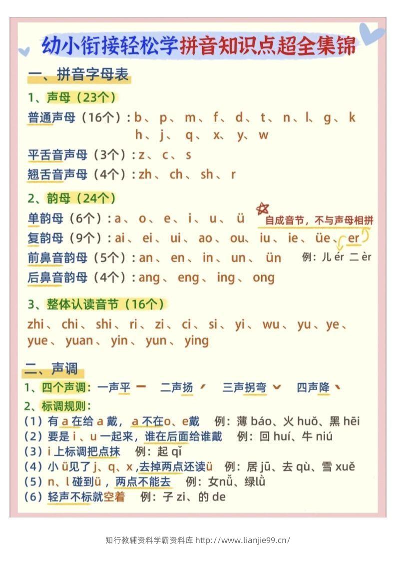 【拼音】幼小衔接拼音知识点超全锦集-学霸资料库学科资源下载