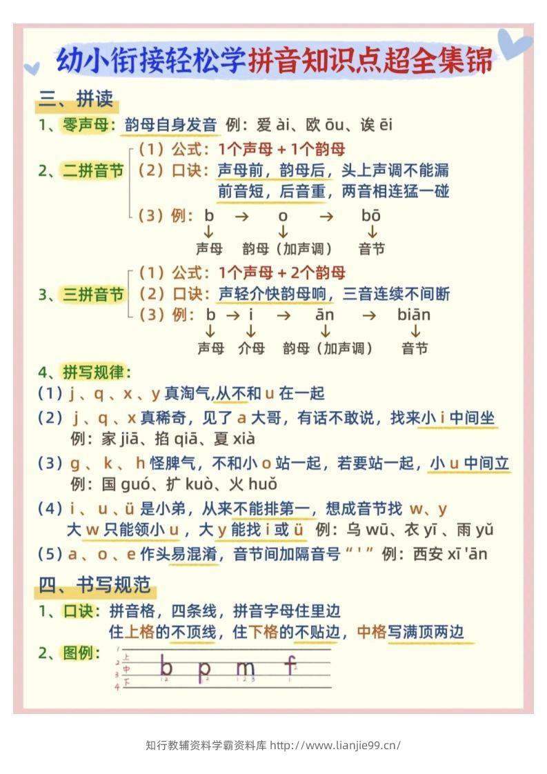 图片[2]-【拼音】幼小衔接拼音知识点超全锦集-学霸资料库学科资源下载