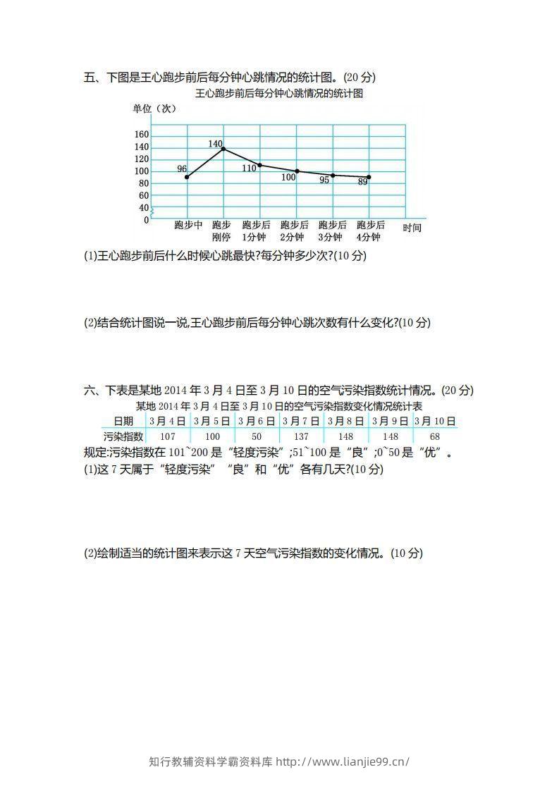 图片[2]-四下青岛版数学第八单元检测卷.1(五四制)-学霸资料库学科资源下载