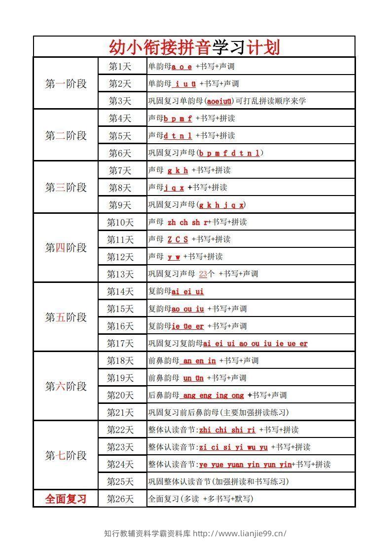 【拼音】幼小衔接学拼音计划-学霸资料库学科资源下载