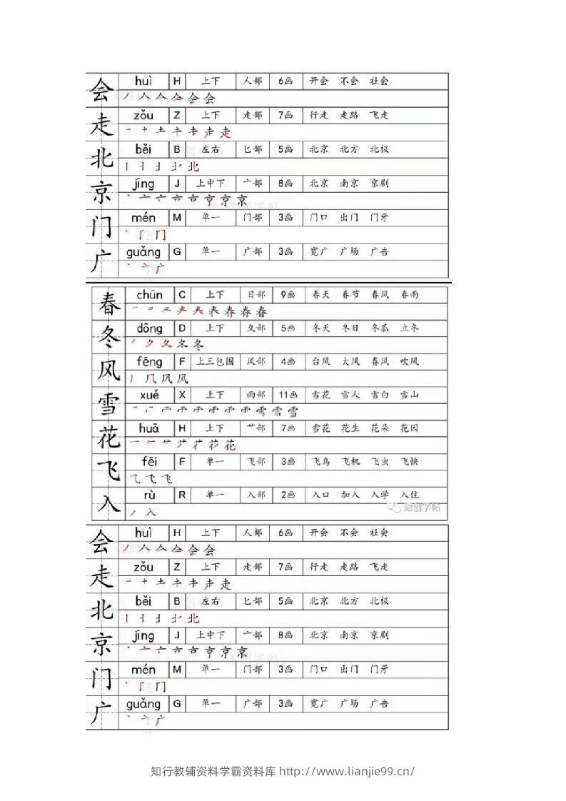 一年级下册生字笔画笔顺部首贴-学霸资料库学科资源下载