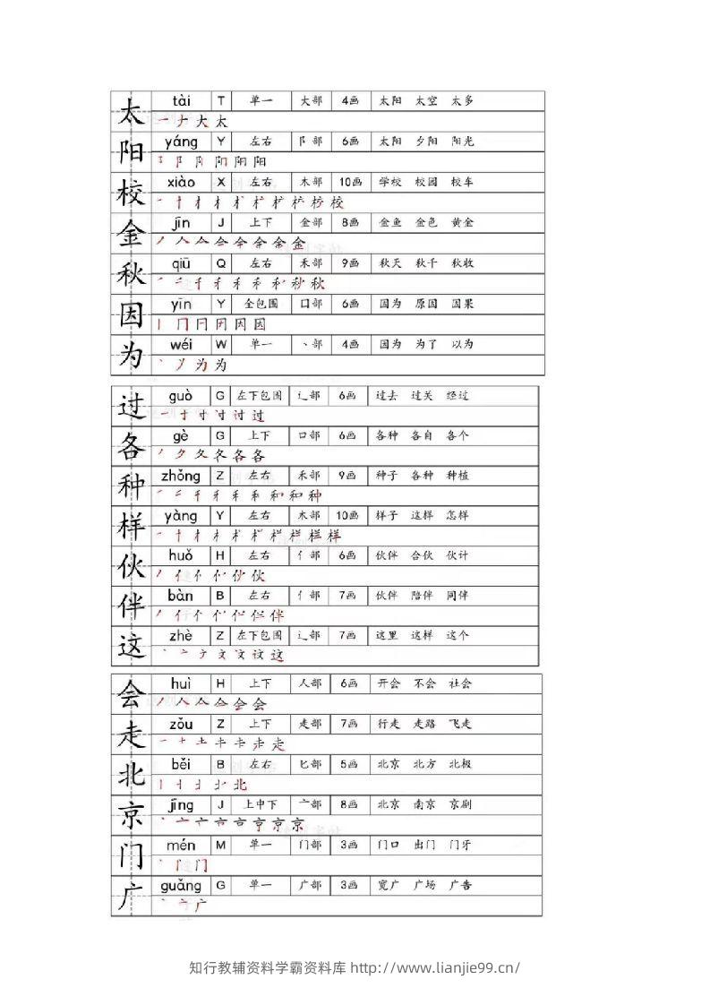 图片[3]-一年级下册生字笔画笔顺部首贴-学霸资料库学科资源下载