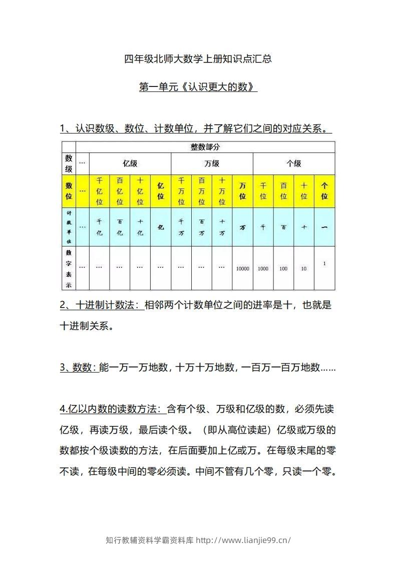 四上北师大数学重点知识点汇总-学霸资料库学科资源下载