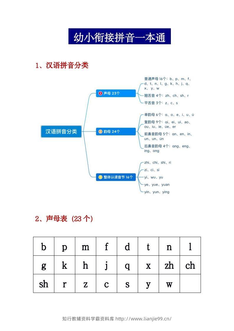 【拼音】幼小衔接拼音一本通PDF(3)-学霸资料库学科资源下载