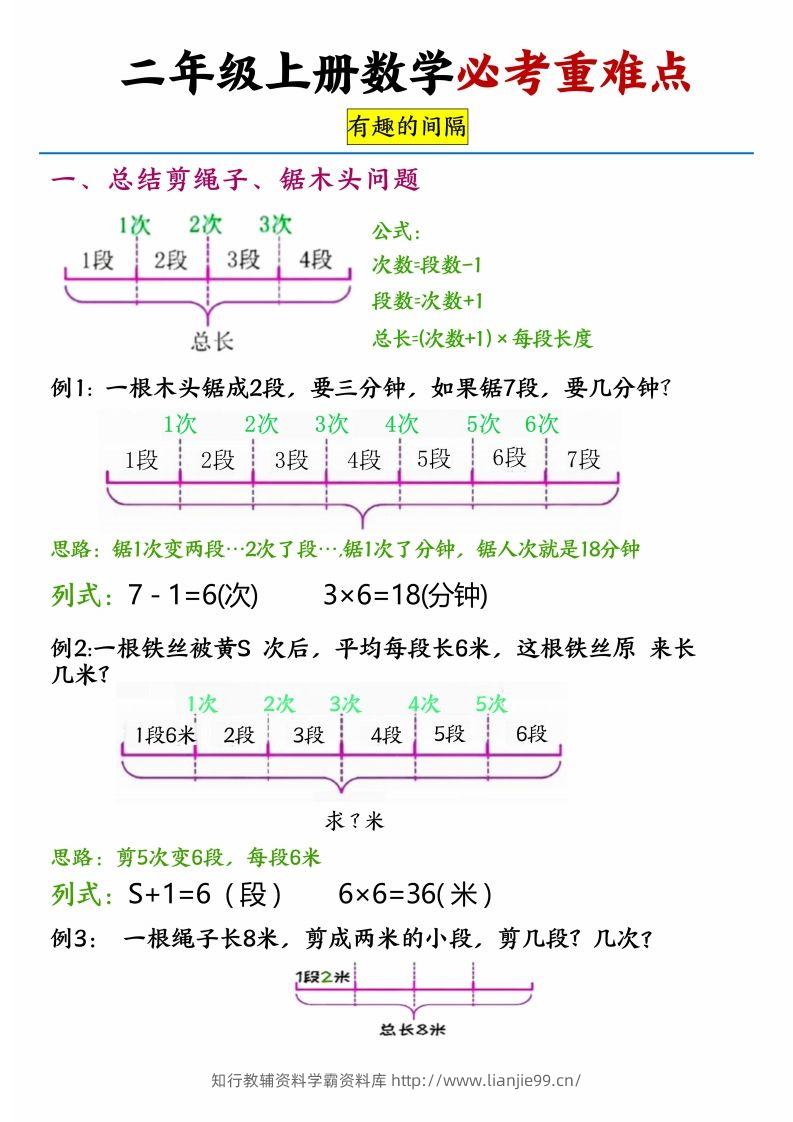 【必考重难点间隔问题专项】二上数学-学霸资料库学科资源下载