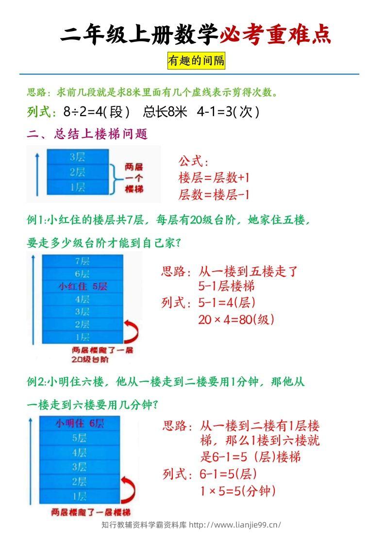 图片[2]-【必考重难点间隔问题专项】二上数学-学霸资料库学科资源下载