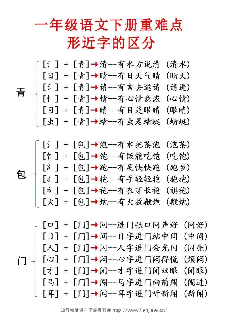 2.1【重点知识合集】必读知识-学霸资料库学科资源下载