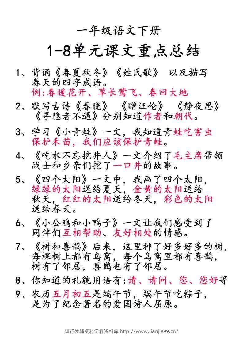 图片[3]-2.1【重点知识合集】必读知识-学霸资料库学科资源下载