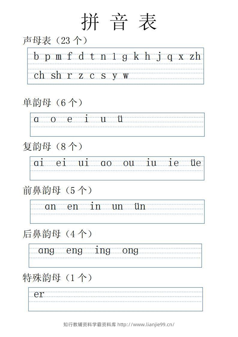 【拼音】拼音表全(1)-学霸资料库学科资源下载