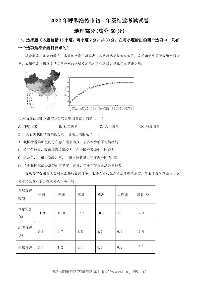 2022年内蒙古呼和浩特市中考地理真题（空白卷）-学霸资料库学科资源下载