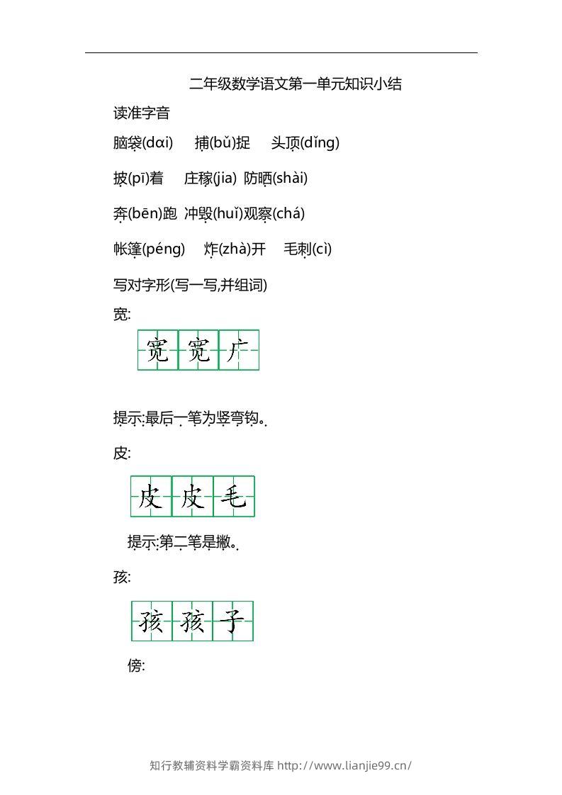 二上语文第一单元知识重点-学霸资料库学科资源下载