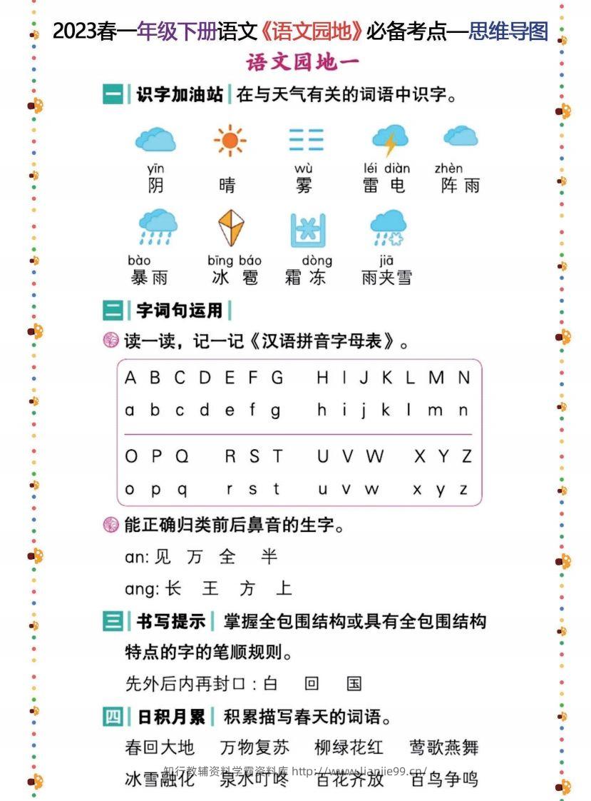2023春一年级下册语文《语文园地》必备考点—思维导图-学霸资料库学科资源下载