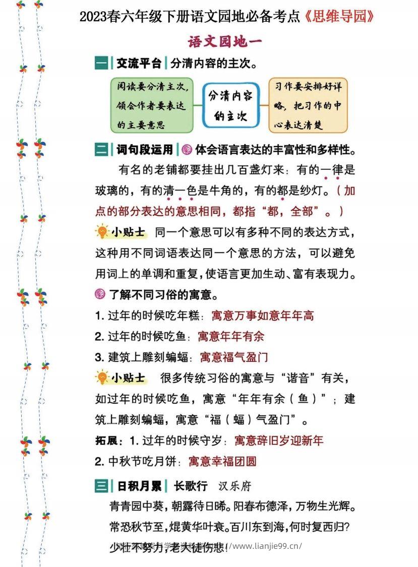 2023春六年级下册语文《语文园地》必备考点—思维导图(1)-学霸资料库学科资源下载
