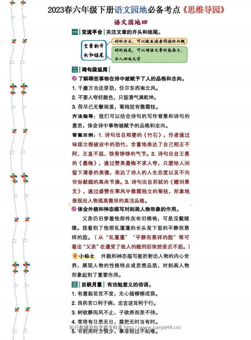 图片[3]-2023春六年级下册语文《语文园地》必备考点—思维导图(1)-学霸资料库学科资源下载
